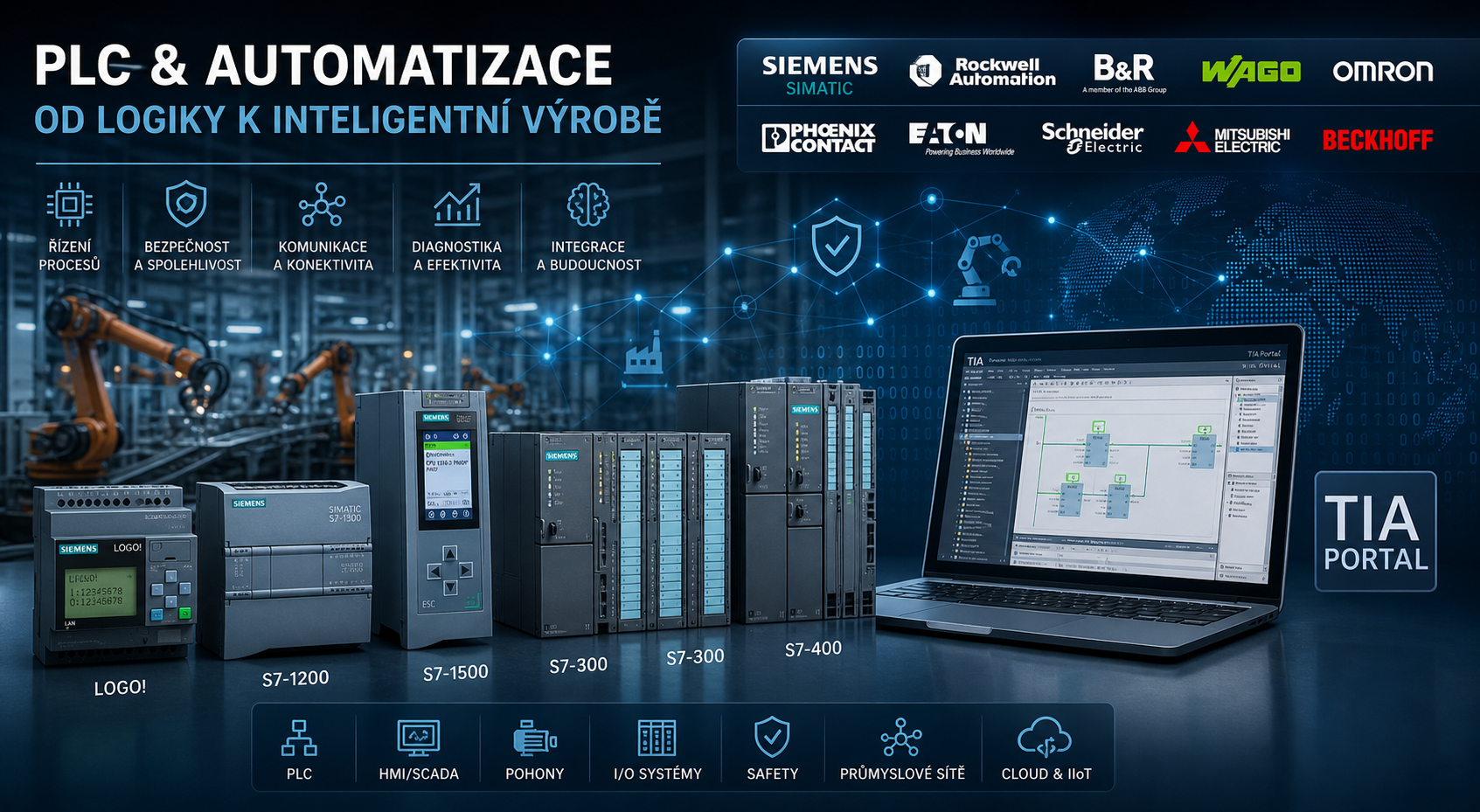 PLC & Automatizace