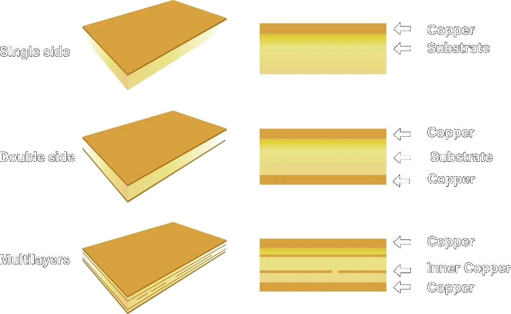 DFM kontrola návrhu PCB