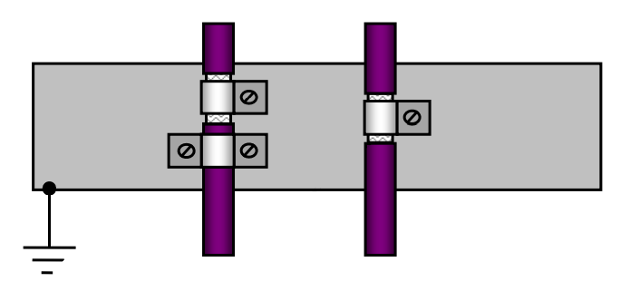Vodivé připojení stínění k zemnící liště v rozvaděči
